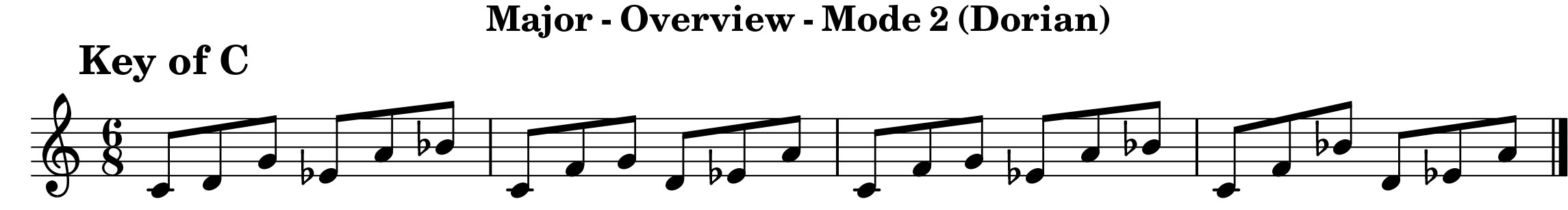 Mode2_Dorian_Overview For Trichord Sequencing book by Bruce Arnold for Muse Eek Publishing Inc.